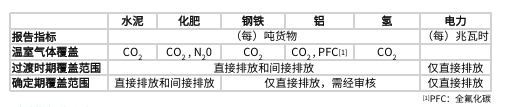 美狮贵宾会(中国)有限公司-Official website