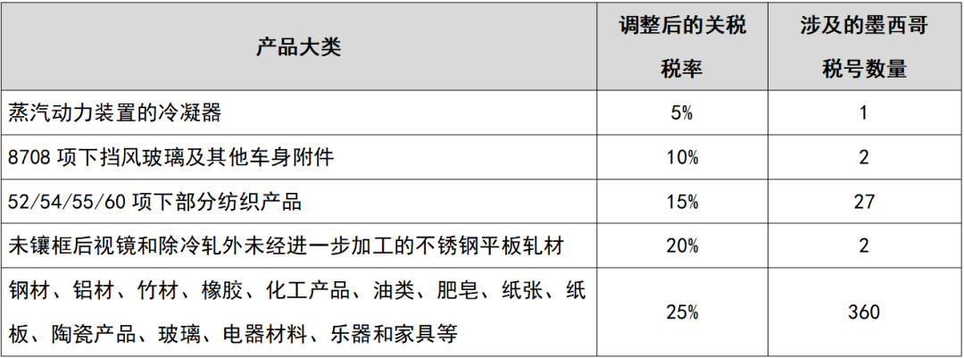 美狮贵宾会(中国)有限公司-Official website